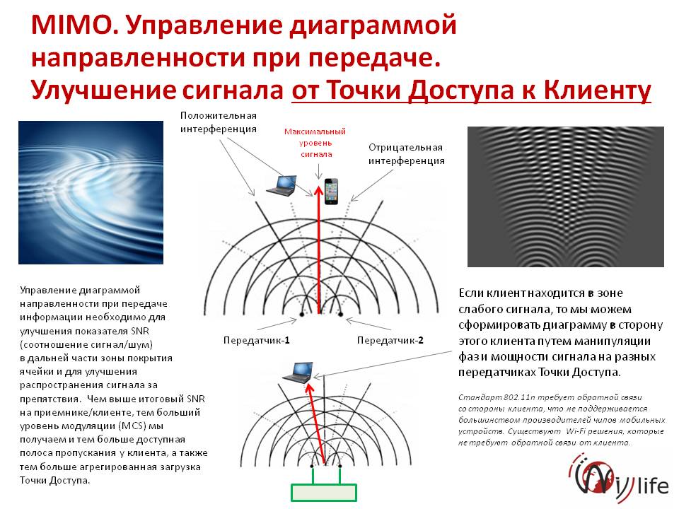 802.11n-mimo-beamforming-7