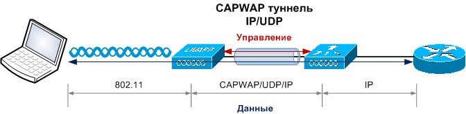 wifi-netams-article1-2
