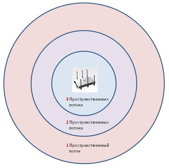 wi-life-spatial-streams-2