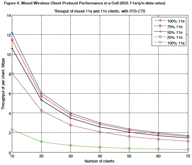 wifi-highdensity-edu-6 wifi-highdensity-edu-6