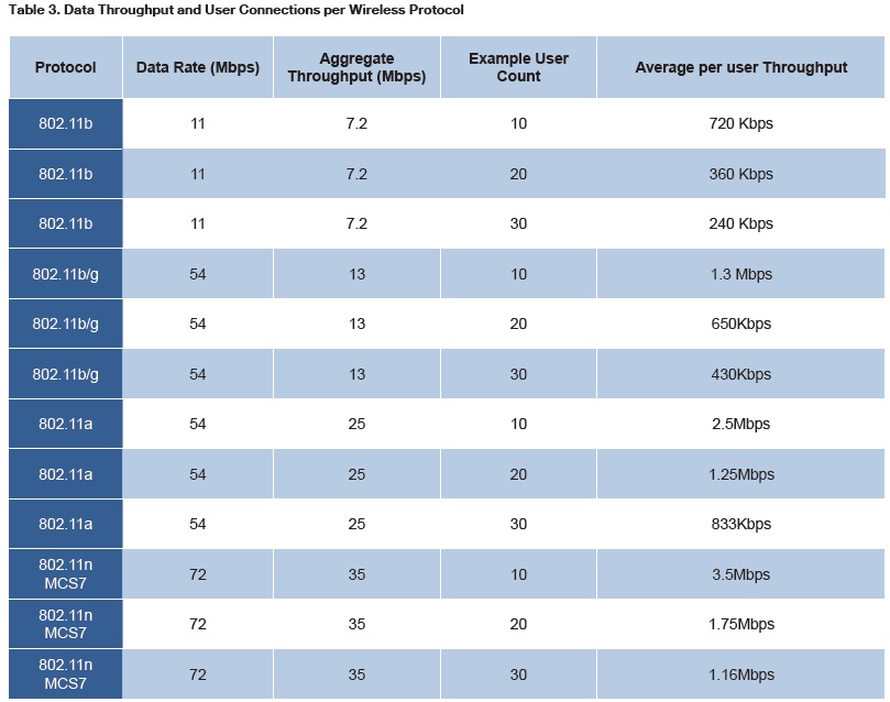 wifi-highdensity-edu-7 wifi-highdensity-edu-7