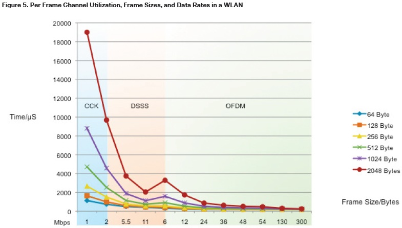 wifi-highdensity-edu-8 wifi-highdensity-edu-8
