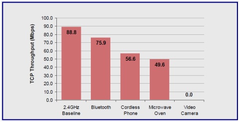wifi-miercom-cleanair-2 wifi-miercom-cleanair-2